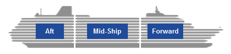 
								Image of ship with aft, midship and forward marked left to right.
							