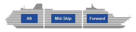 Image of ship with aft, midship and forward marked left to right.